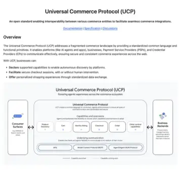 A Universal Commerce Protocol (UCP) overview page listing Documentation/Specification/Discussions links, an overview of what businesses can do (Declar