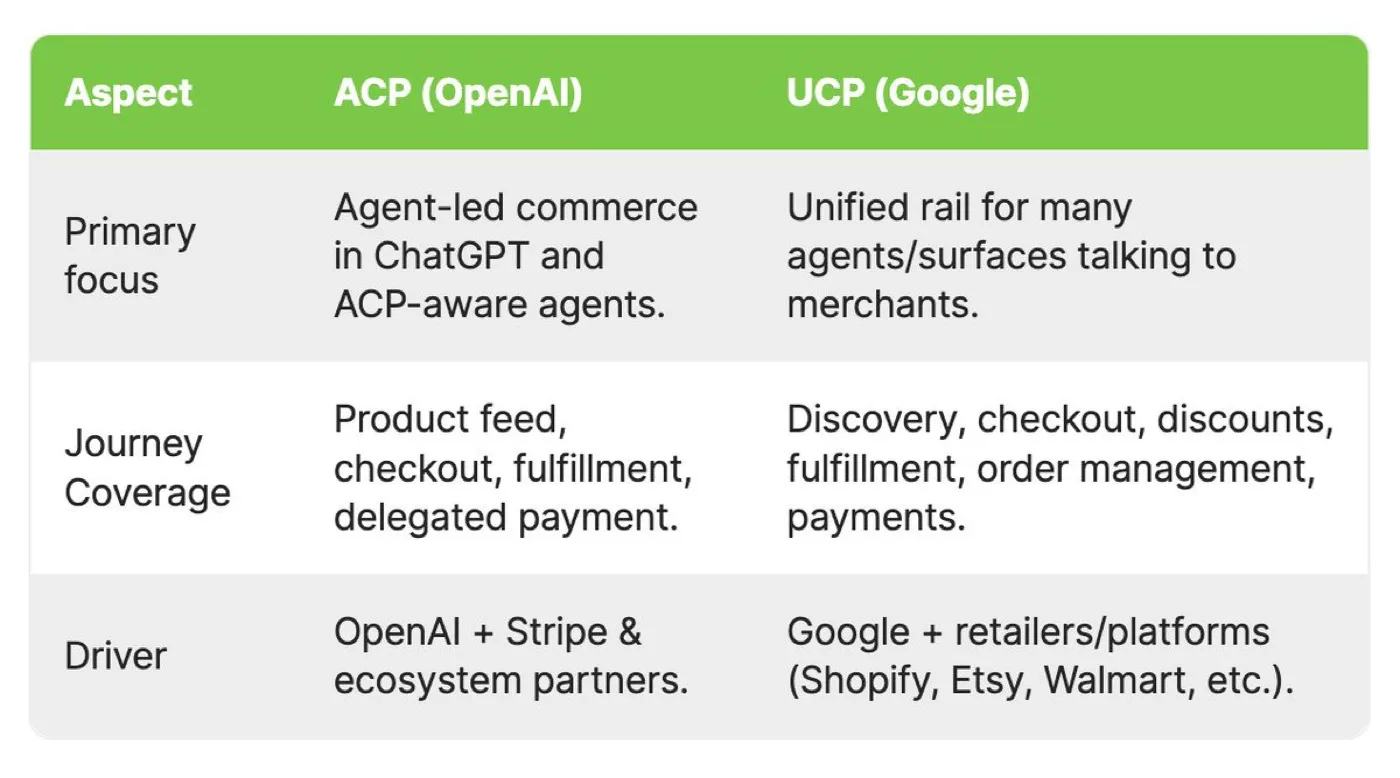 The two protocols side by side