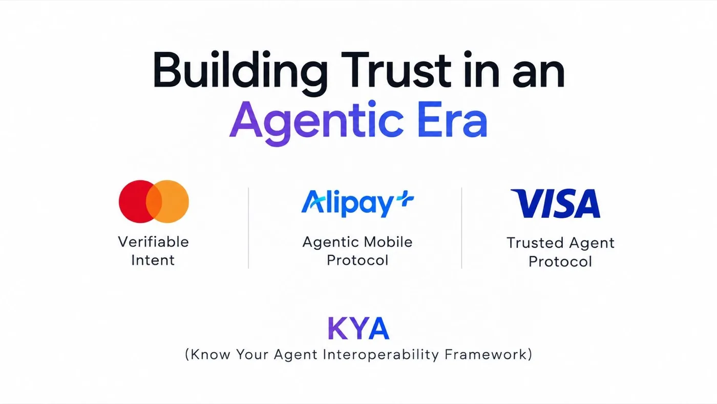 Three card-network trust protocols — Mastercard's Verifiable Intent, Alipay+'s Agentic Mobile Protocol and Visa's Trusted Agent Protocol — folded into one Know Your Agent interoperability framework announced in September 2026