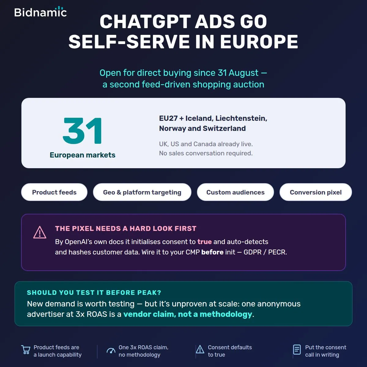 ChatGPT Ads mở tự phục vụ tại 31 thị trường châu Âu từ 31/08