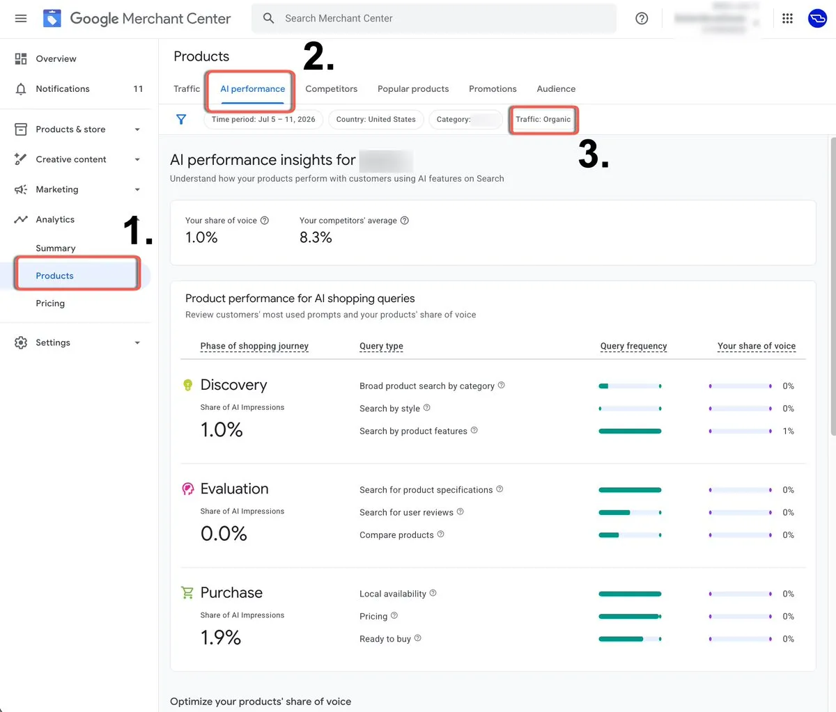 Báo cáo AI performance mới trong Google Merchant Center chia share of voice theo giai đoạn mua và loại truy vấn; merchant này chỉ đạt 1,0% so với 8,3% của đối thủ