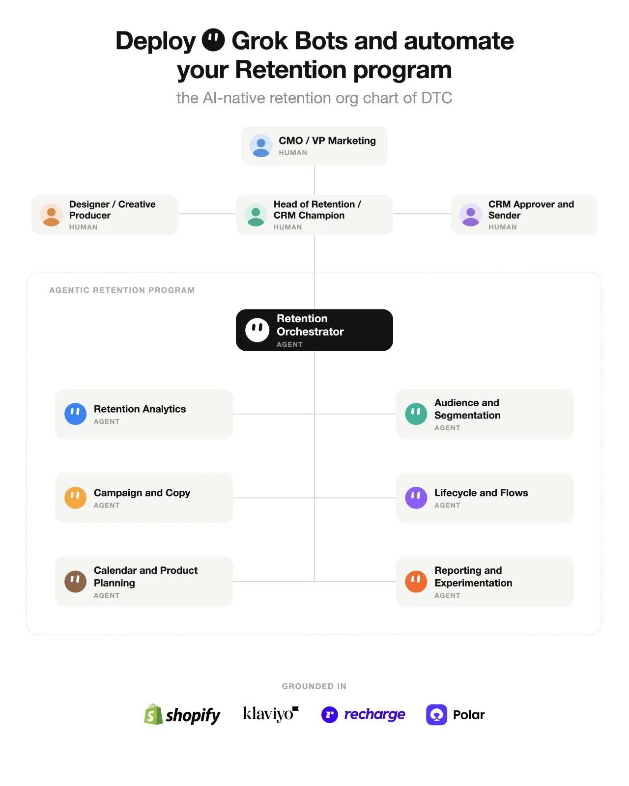 Mô hình đội retention “AI-native”