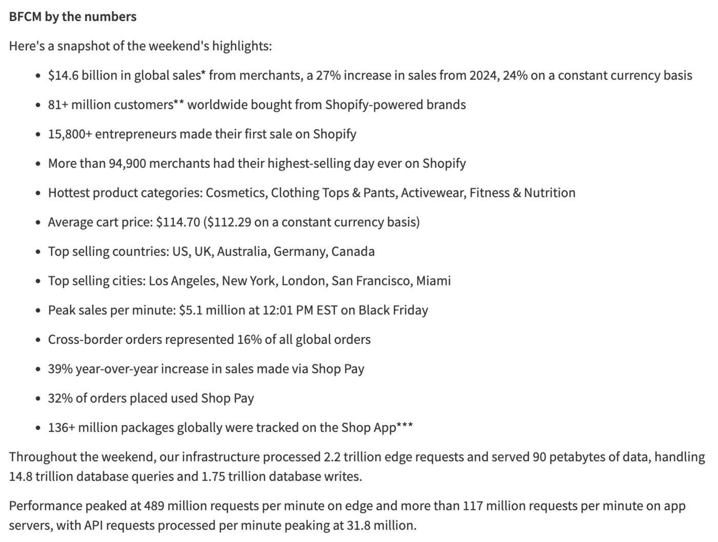 Bảng tổng kết 'BFCM by the numbers' chính thức của Shopify cho cuối tuần BFCM 2025