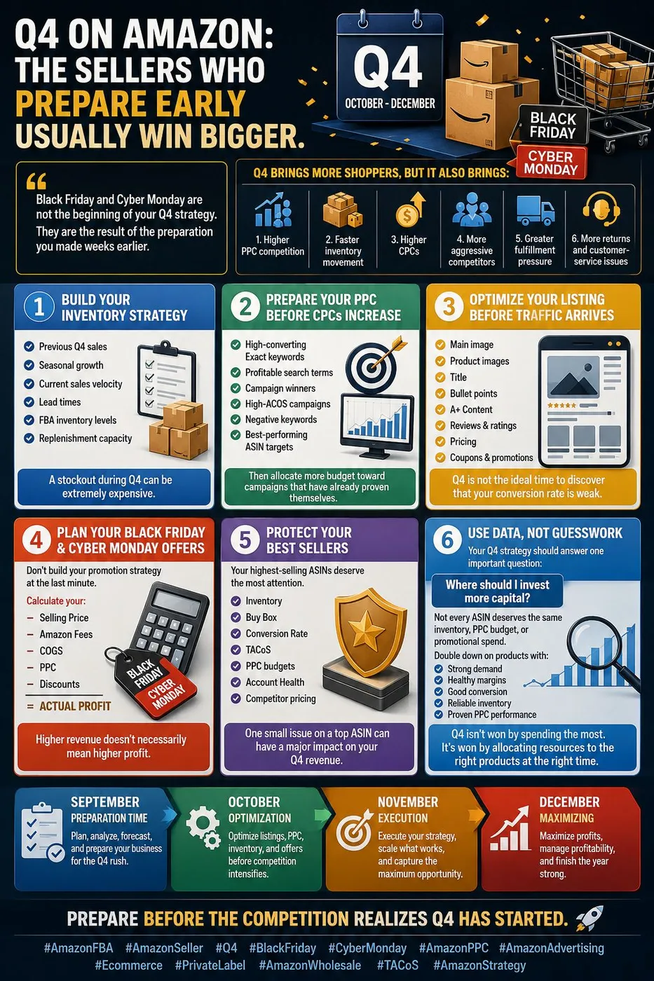 Infographic “Q4 trên Amazon