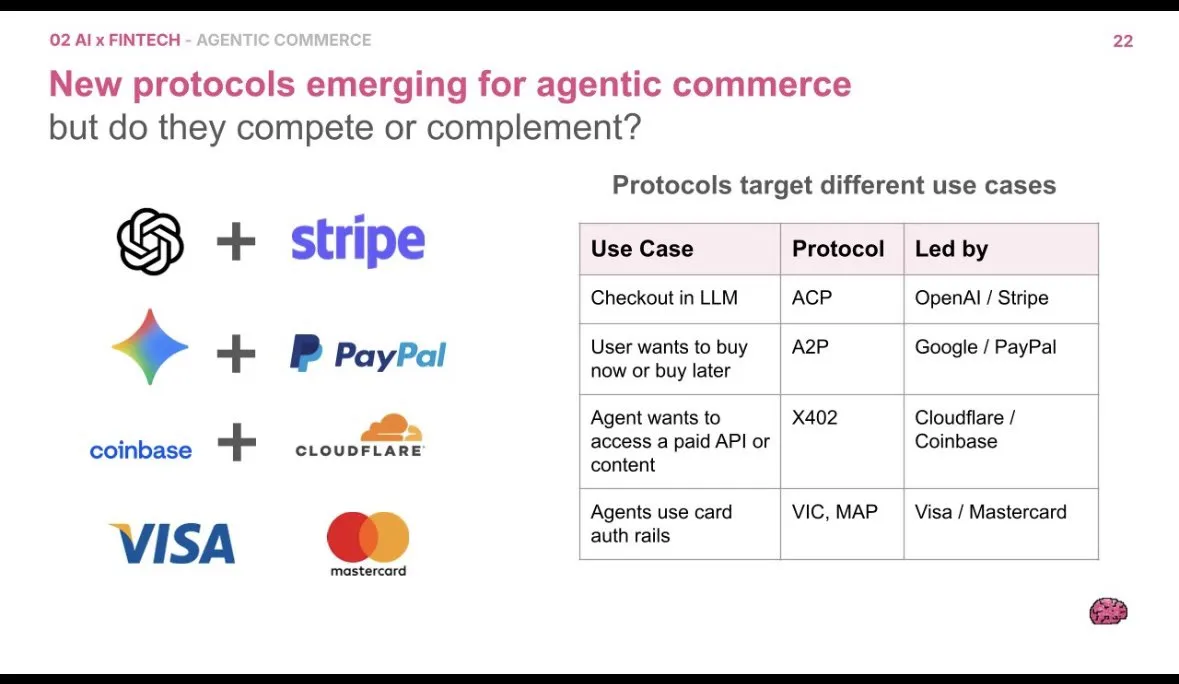 Slide đối chiếu các giao thức agentic commerce với từng tình huống