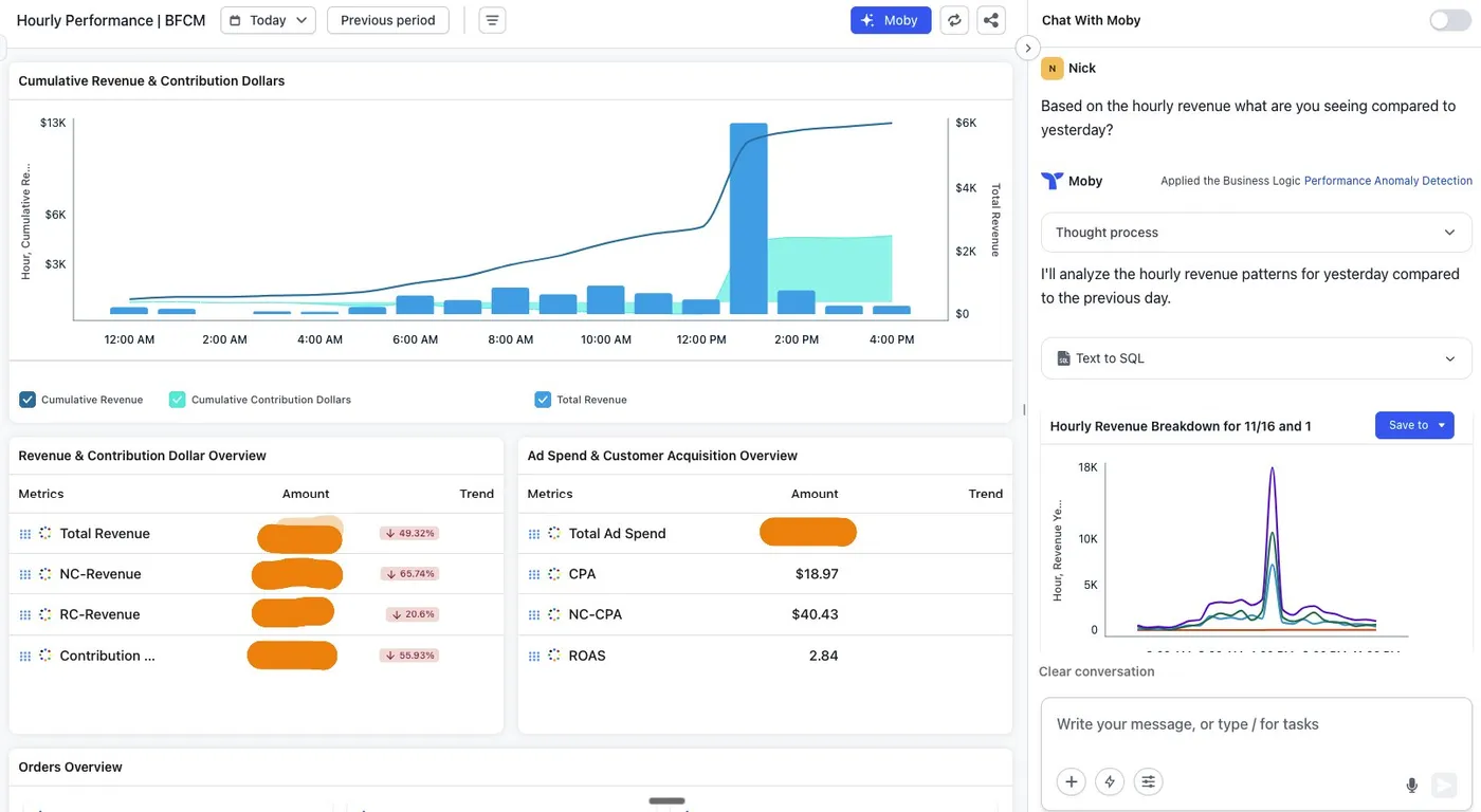 Triple Whale 'Hourly Performance | BFCM' dashboard with its Moby AI agent answering 'what are you seeing compared to yesterday?' via anomaly detection and text-to-SQL, returning an hourly revenue chart; revenue figures redacted