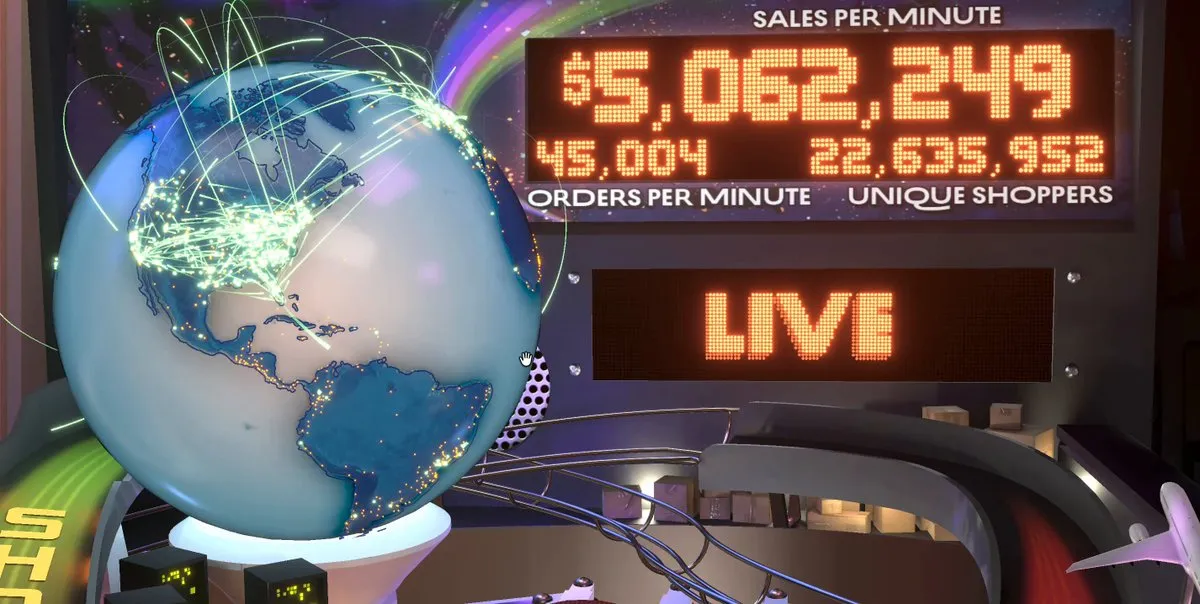 Shopify's live BFCM 2025 globe tracker near the Black Friday peak, showing $5,062,249 in sales and 45,004 orders per minute over North America